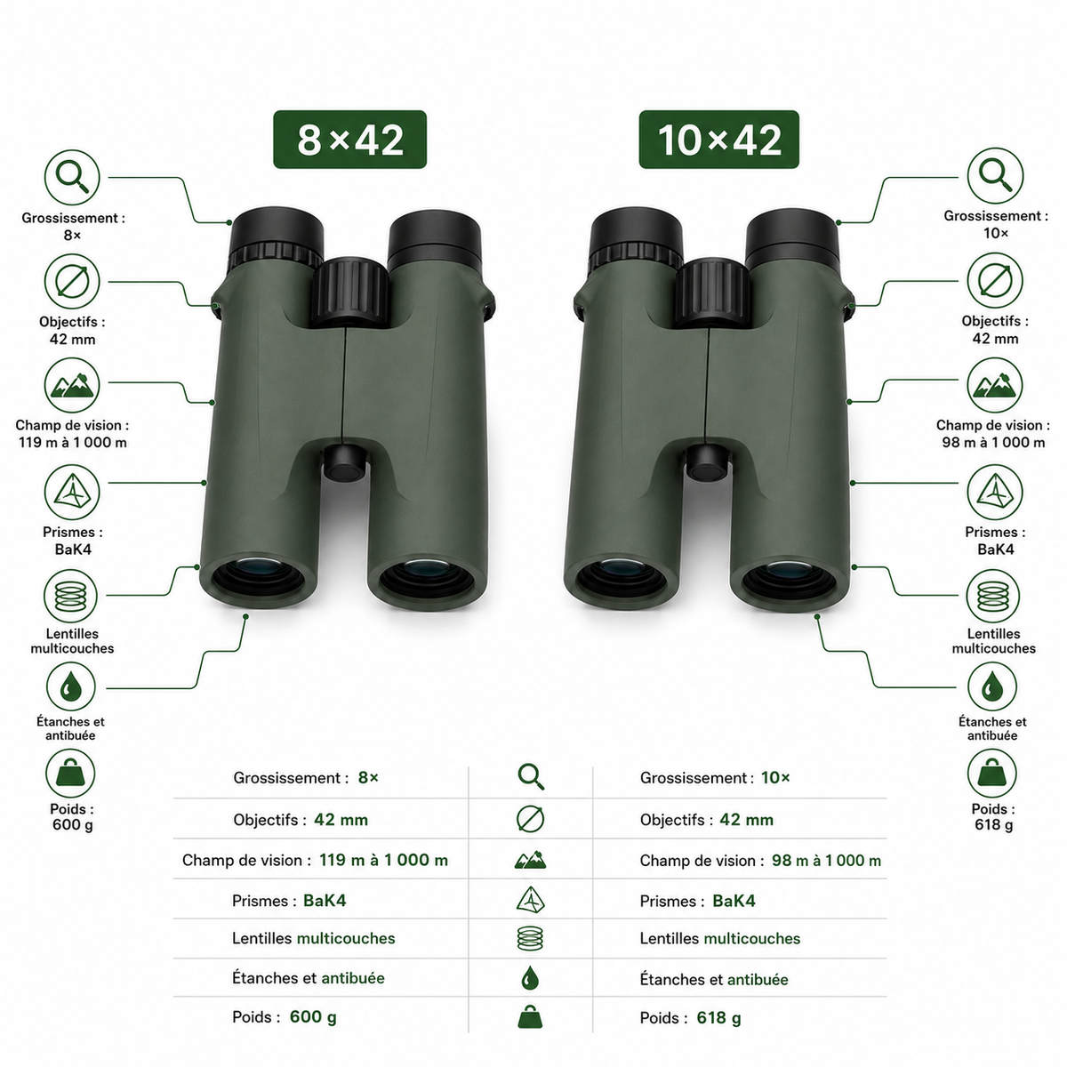 Jumelles Celestron Outland 8×42 / 10×42