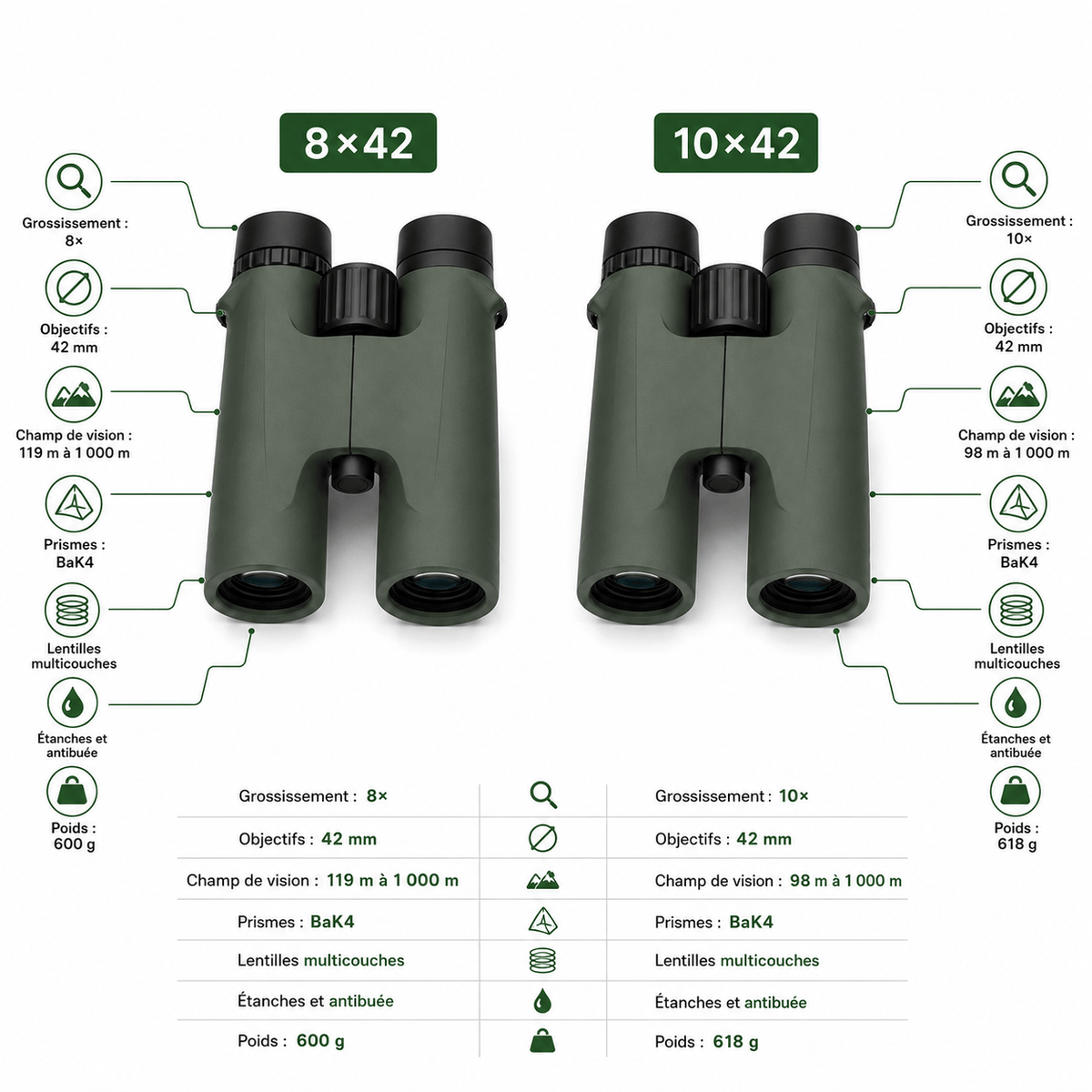 regard-sauvages Jumelles Celestron Outland 8×42 / 10×42